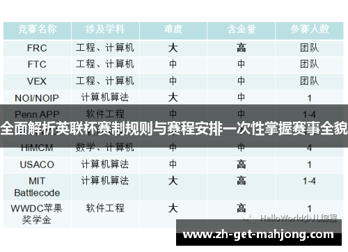 全面解析英联杯赛制规则与赛程安排一次性掌握赛事全貌
