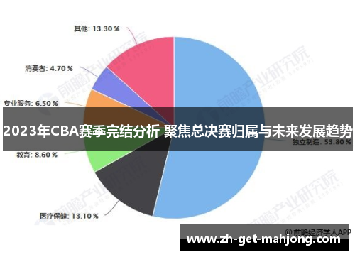 2023年CBA赛季完结分析 聚焦总决赛归属与未来发展趋势 2023年CBA赛季完结分析 聚焦总决赛归属与未来发展趋势