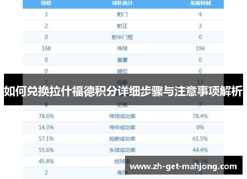 如何兑换拉什福德积分详细步骤与注意事项解析 如何兑换拉什福德积分详细步骤与注意事项解析