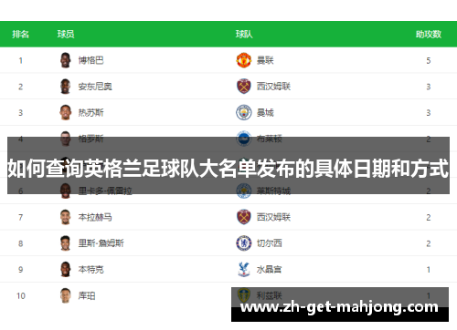 如何查询英格兰足球队大名单发布的具体日期和方式