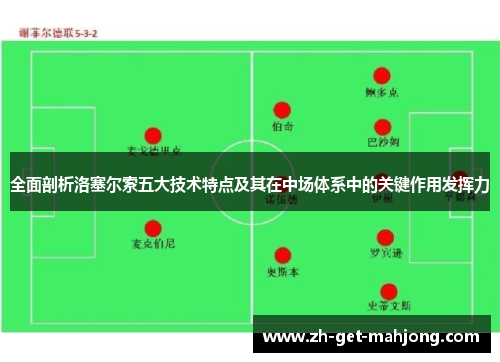 全面剖析洛塞尔索五大技术特点及其在中场体系中的关键作用发挥力
