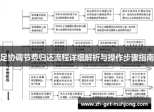 足协调节费归还流程详细解析与操作步骤指南
