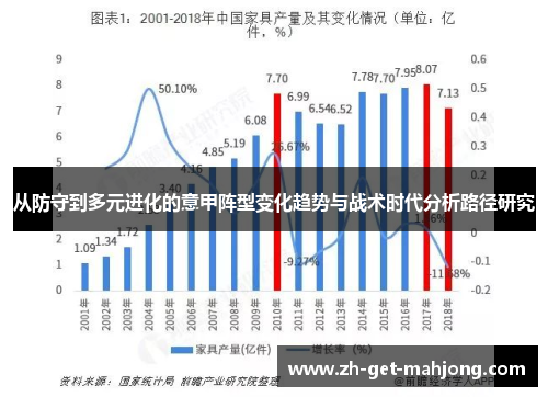 从防守到多元进化的意甲阵型变化趋势与战术时代分析路径研究