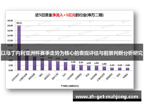以马丁内利亚洲杯赛季走势为核心的表现评估与前景判断分析研究 以马丁内利亚洲杯赛季走势为核心的表现评估与前景判断分析研究