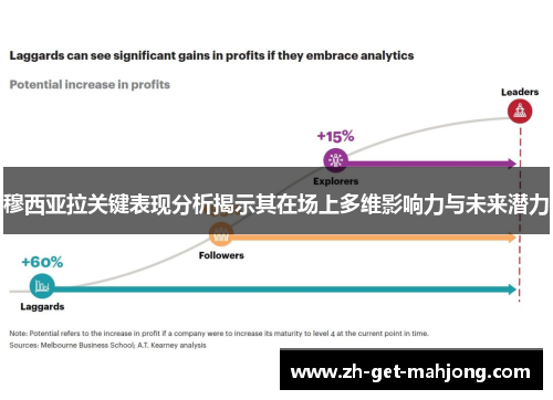 穆西亚拉关键表现分析揭示其在场上多维影响力与未来潜力