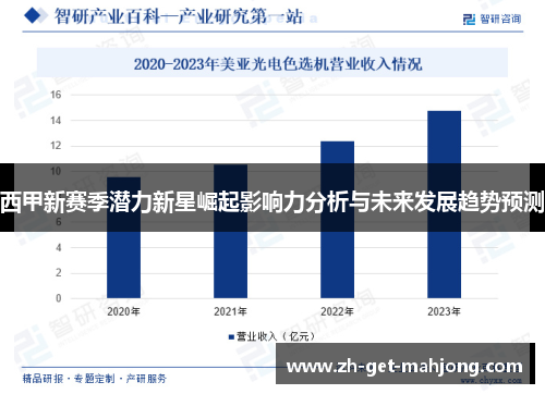 西甲新赛季潜力新星崛起影响力分析与未来发展趋势预测 西甲新赛季潜力新星崛起影响力分析与未来发展趋势预测