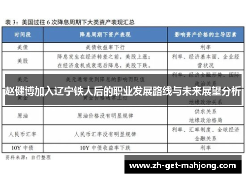 赵健博加入辽宁铁人后的职业发展路线与未来展望分析