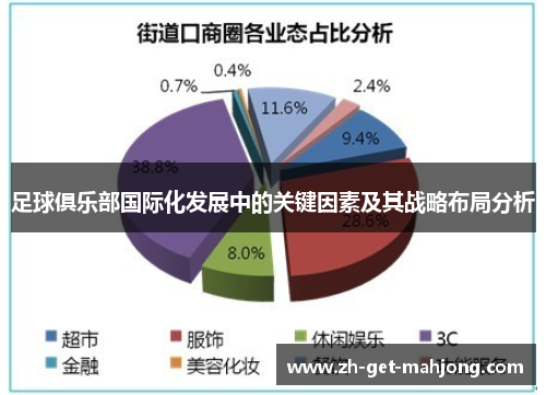 足球俱乐部国际化发展中的关键因素及其战略布局分析