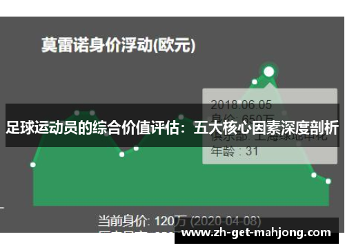 足球运动员的综合价值评估：五大核心因素深度剖析
