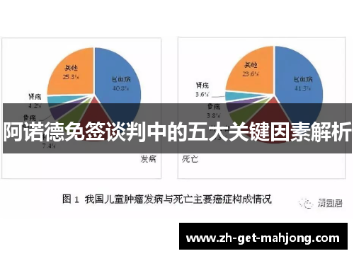 阿诺德免签谈判中的五大关键因素解析