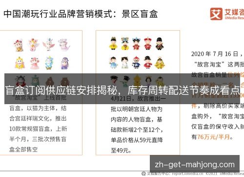 盲盒订阅供应链安排揭秘,库存周转配送节奏成看点 盲盒订阅供应链安排揭秘,库存周转配送节奏成看点